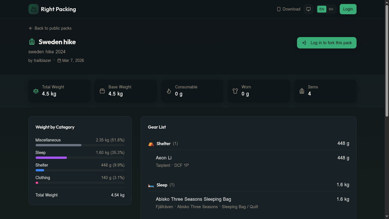 A finished pack showing weight breakdown and gear list